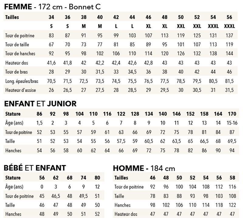 Tableau taille